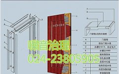噪音會(huì)對(duì)日常生活產(chǎn)生什么影響？